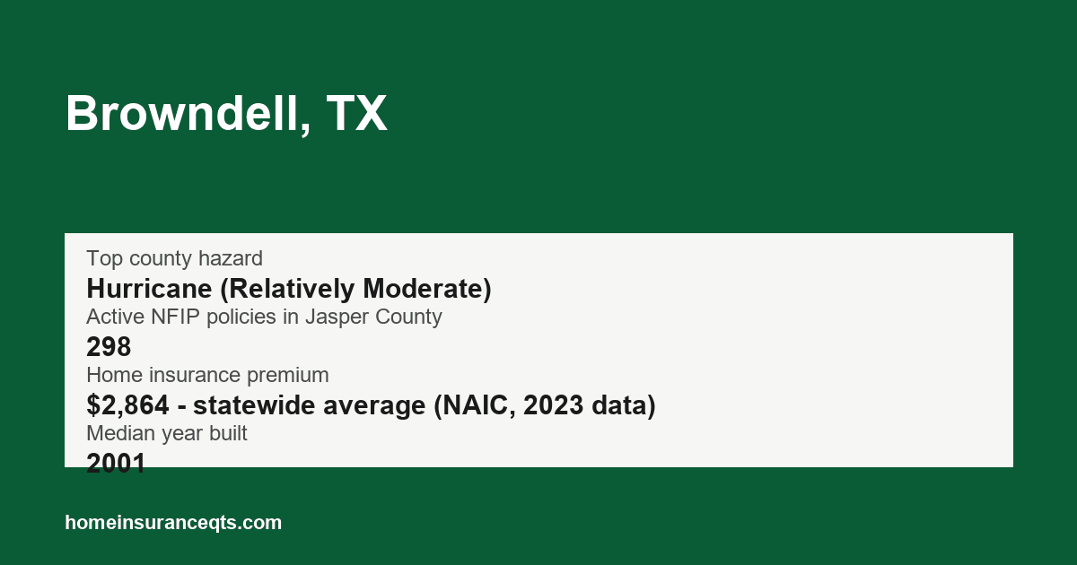 Key home insurance figures for Browndell, TX