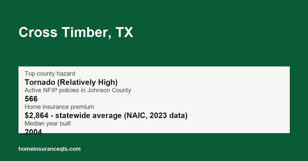 Key home insurance figures for Cross Timber, TX