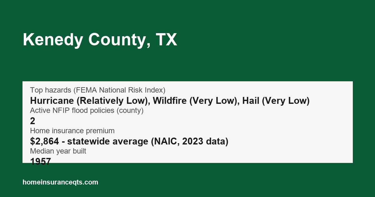 Key home insurance figures for Kenedy County, TX
