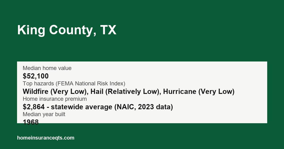 Key home insurance figures for King County, TX