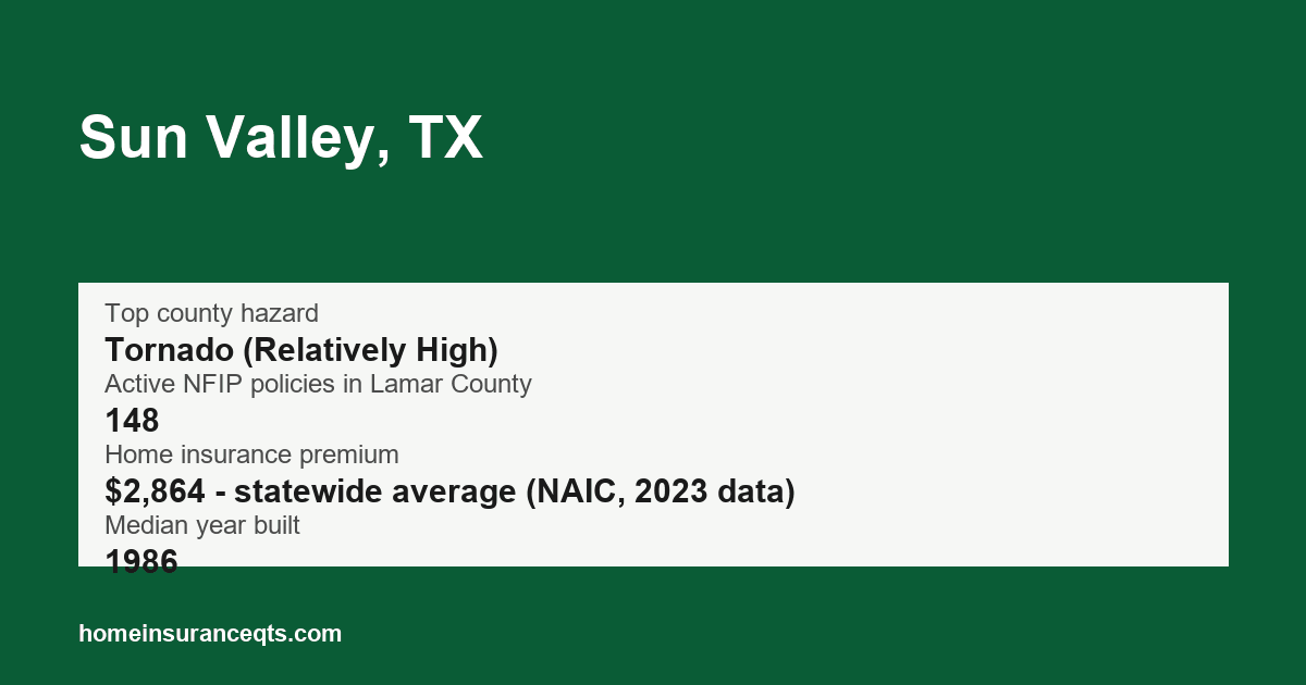 Key home insurance figures for Sun Valley, TX