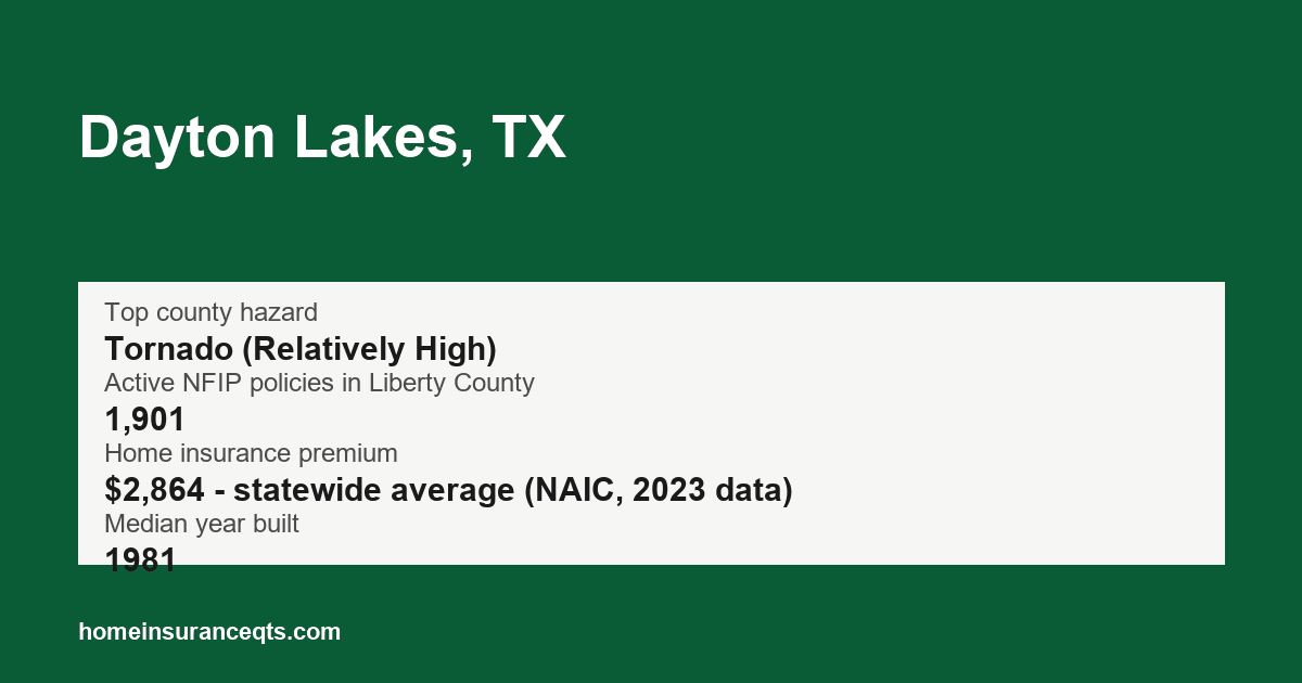 Key home insurance figures for Dayton Lakes, TX