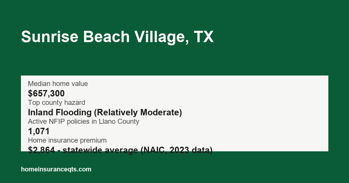 Key home insurance figures for Sunrise Beach Village, TX