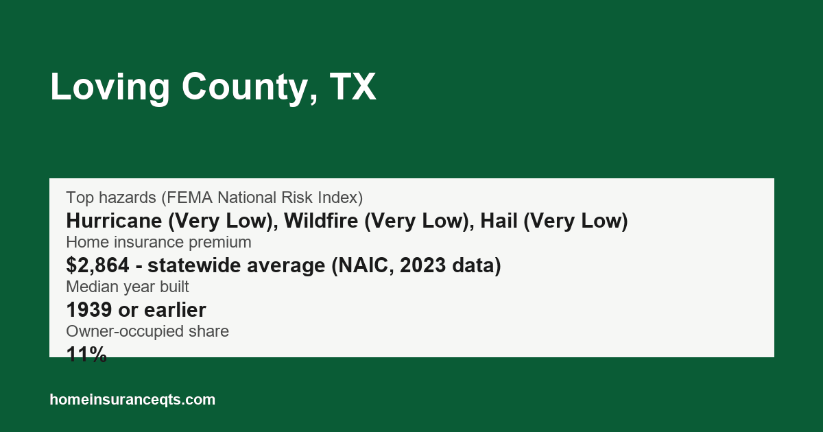 Key home insurance figures for Loving County, TX