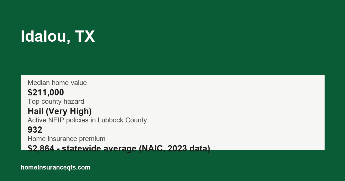 Key home insurance figures for Idalou, TX