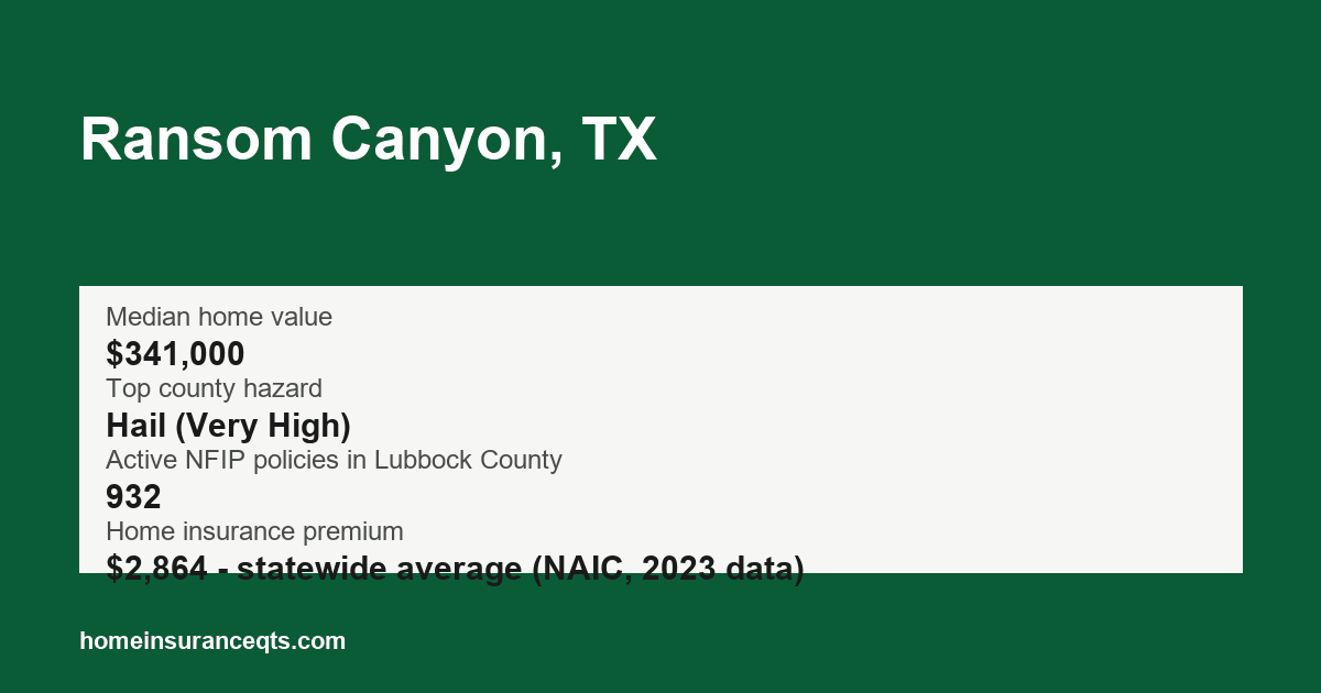 Key home insurance figures for Ransom Canyon, TX