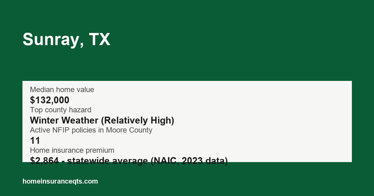 Key home insurance figures for Sunray, TX