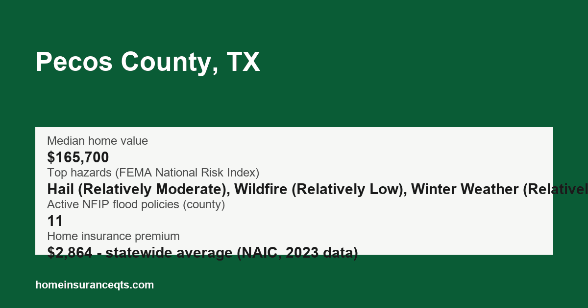 Key home insurance figures for Pecos County, TX