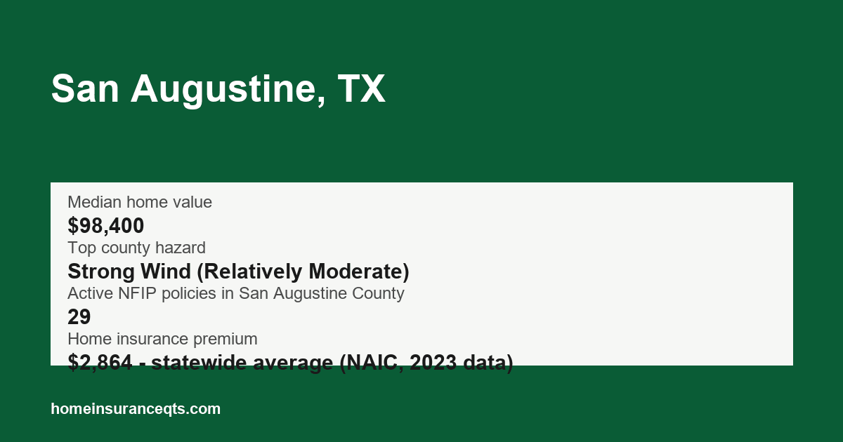 Key home insurance figures for San Augustine, TX