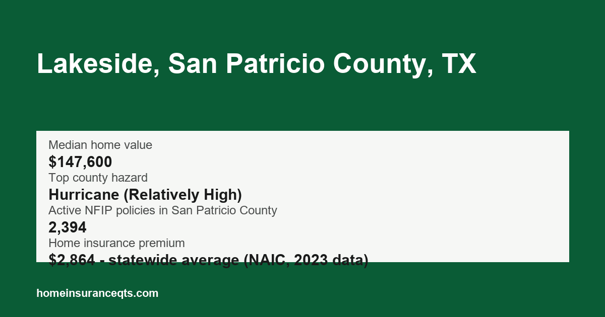 Key home insurance figures for Lakeside, San Patricio County, TX
