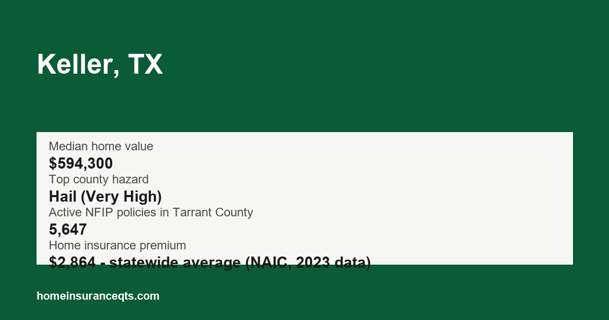 Key home insurance figures for Keller, TX