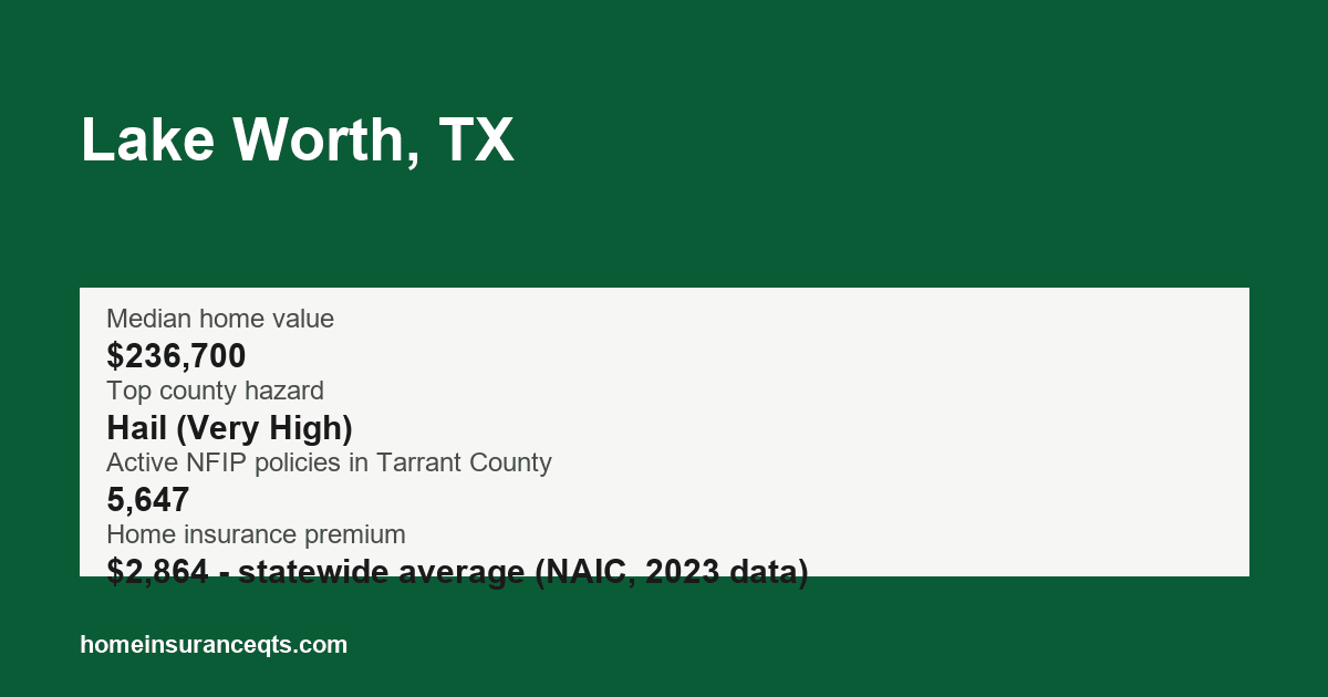 Key home insurance figures for Lake Worth, TX