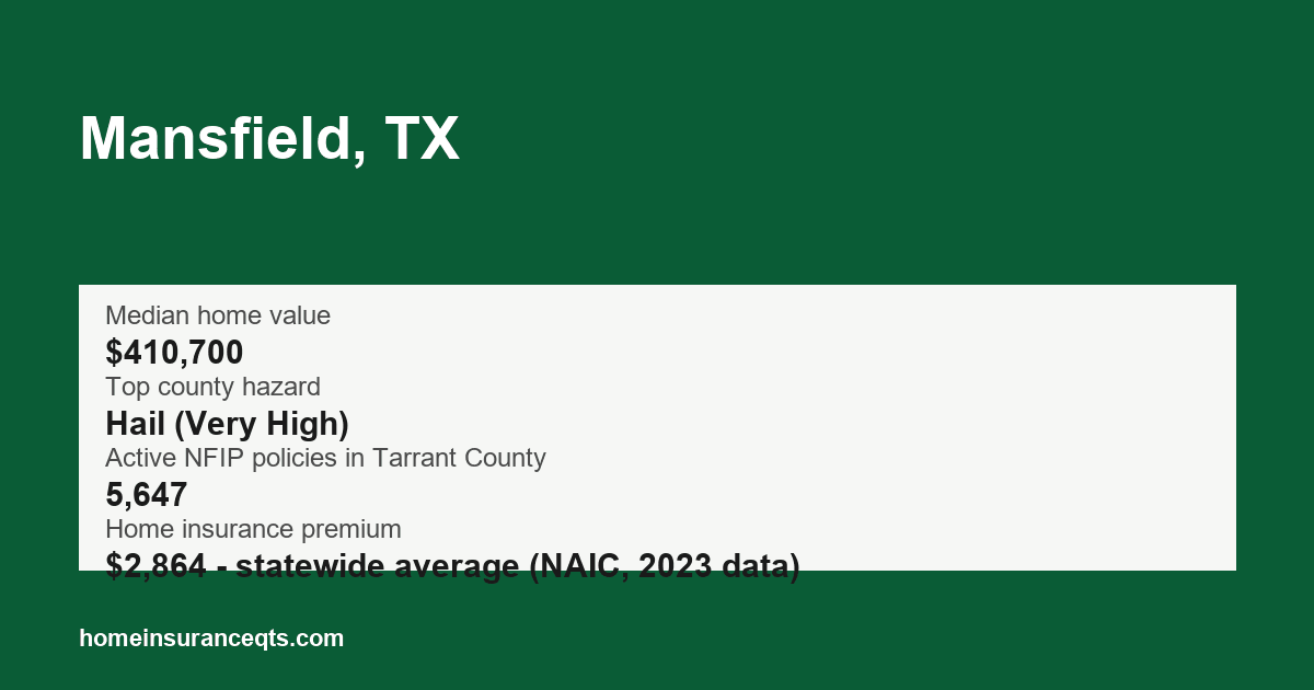 Key home insurance figures for Mansfield, TX