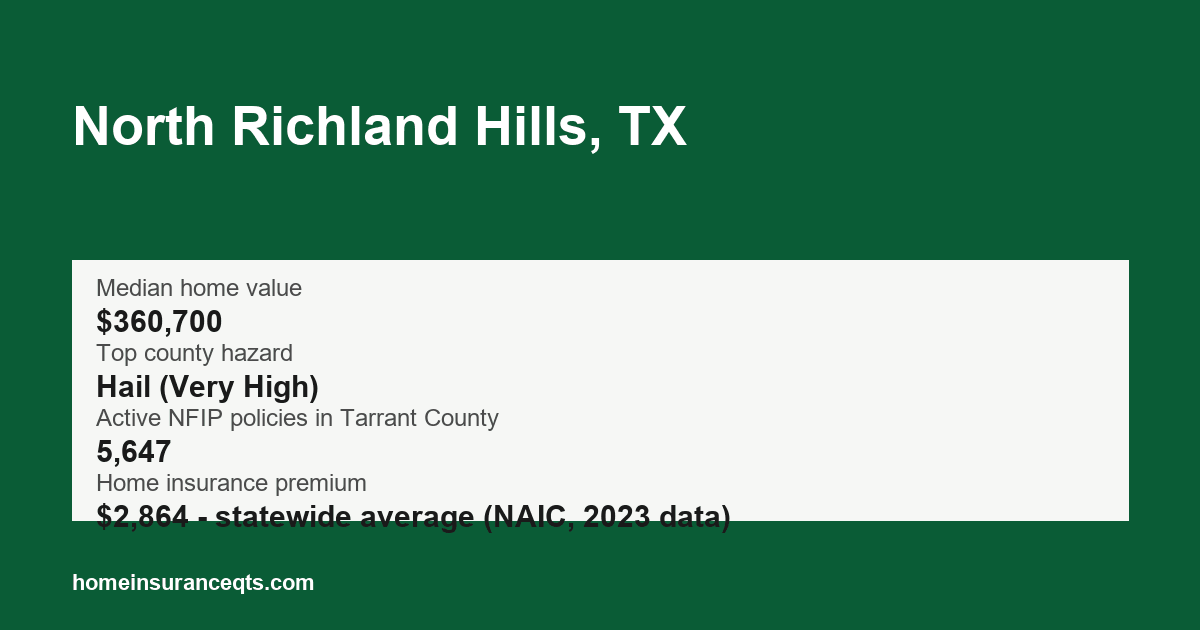 Key home insurance figures for North Richland Hills, TX