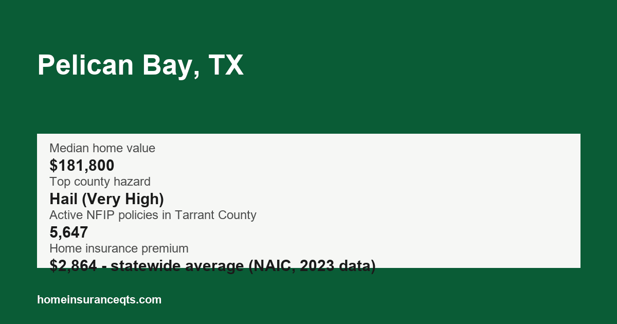 Key home insurance figures for Pelican Bay, TX