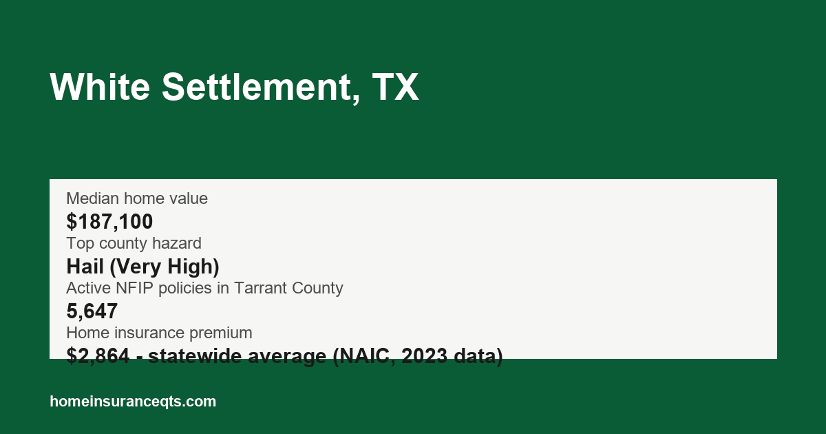 Key home insurance figures for White Settlement, TX