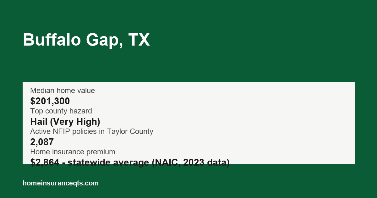 Key home insurance figures for Buffalo Gap, TX