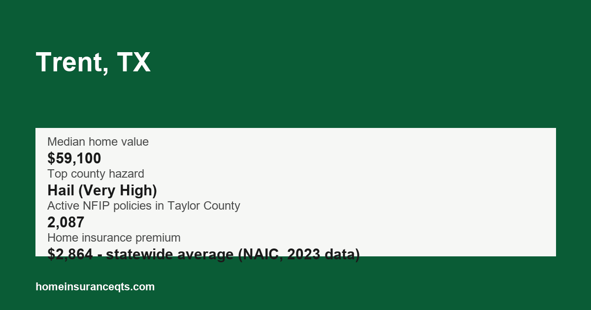 Key home insurance figures for Trent, TX