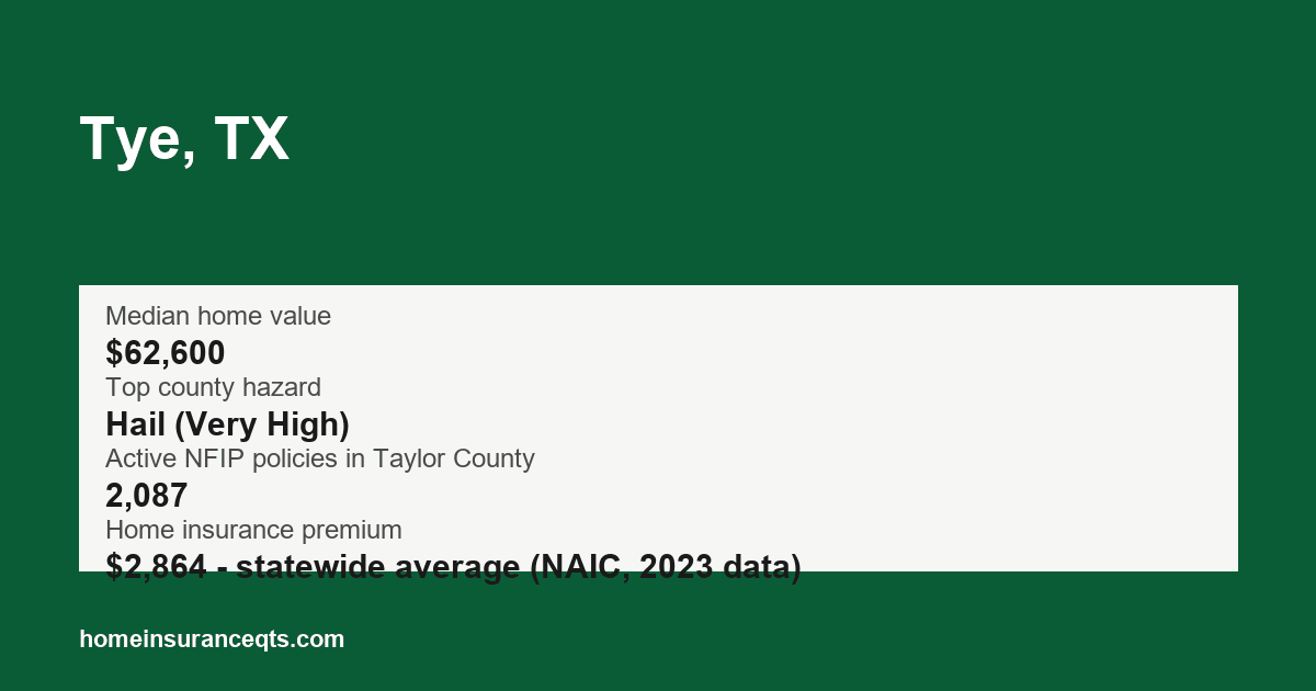 Key home insurance figures for Tye, TX