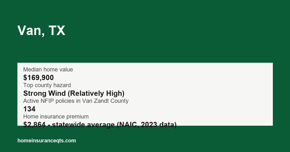 Key home insurance figures for Van, TX