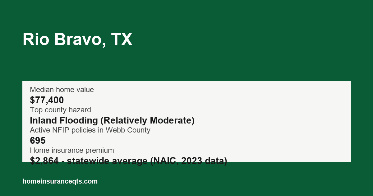 Key home insurance figures for Rio Bravo, TX