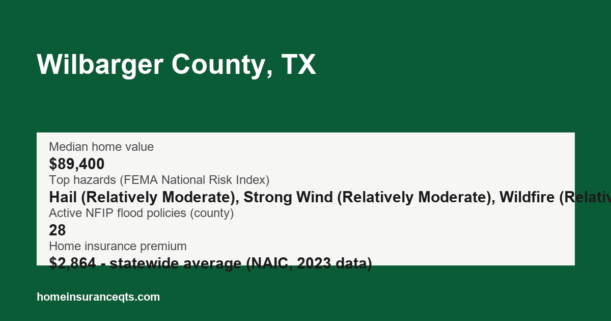 Key home insurance figures for Wilbarger County, TX