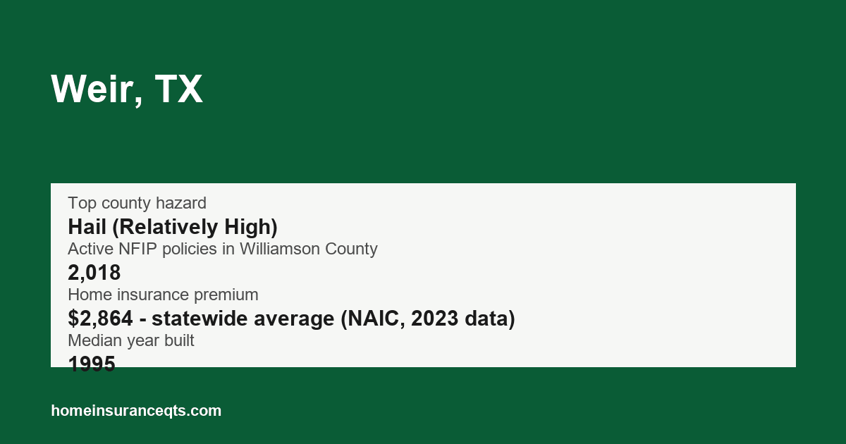 Key home insurance figures for Weir, TX