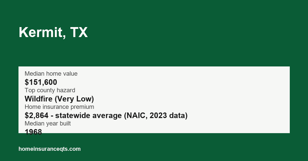 Key home insurance figures for Kermit, TX