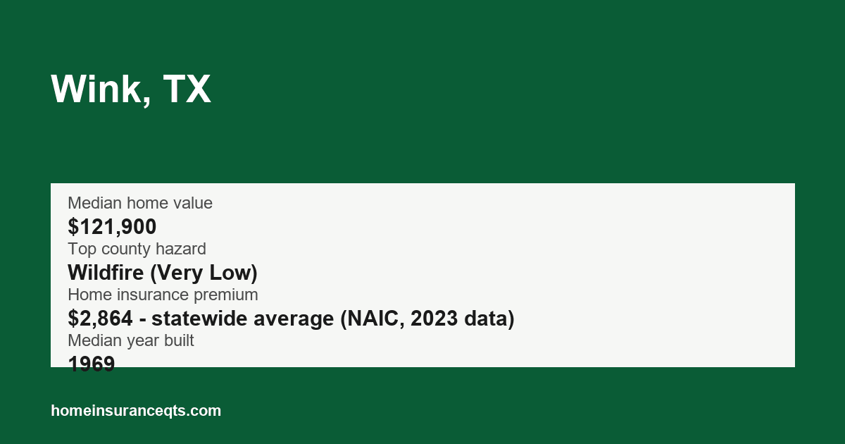 Key home insurance figures for Wink, TX