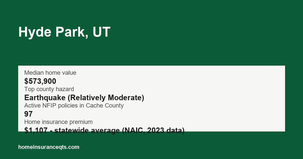 Key home insurance figures for Hyde Park, UT
