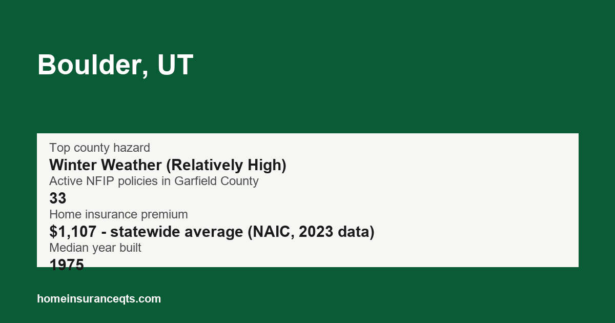 Key home insurance figures for Boulder, UT