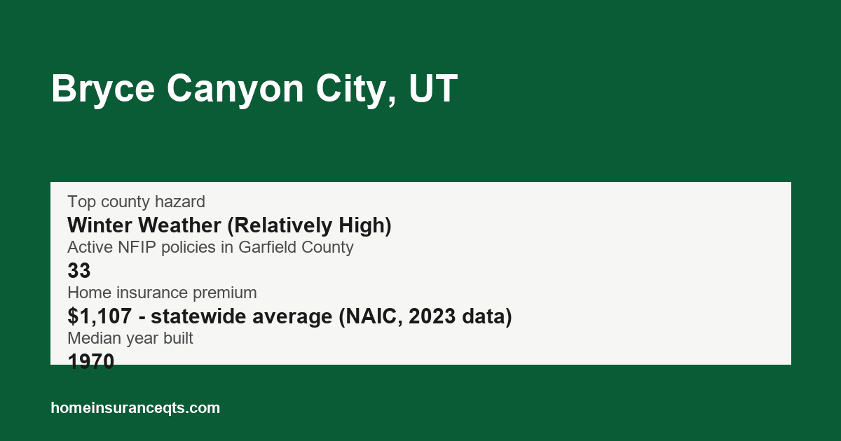 Key home insurance figures for Bryce Canyon City, UT