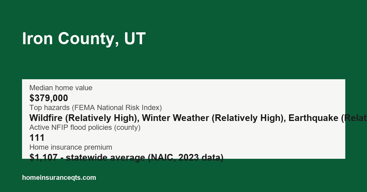 Key home insurance figures for Iron County, UT