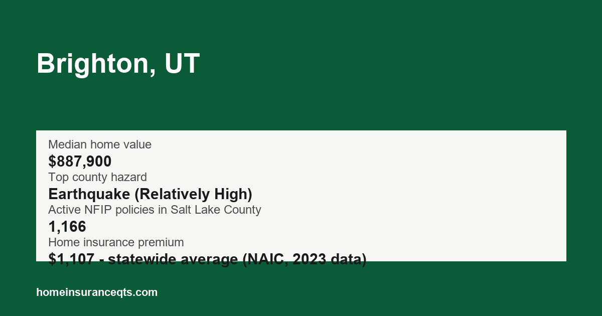 Key home insurance figures for Brighton, UT