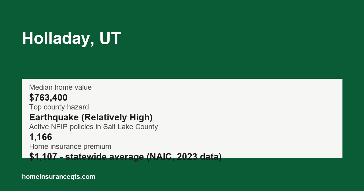 Key home insurance figures for Holladay, UT