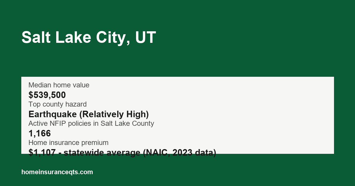 Key home insurance figures for Salt Lake City, UT