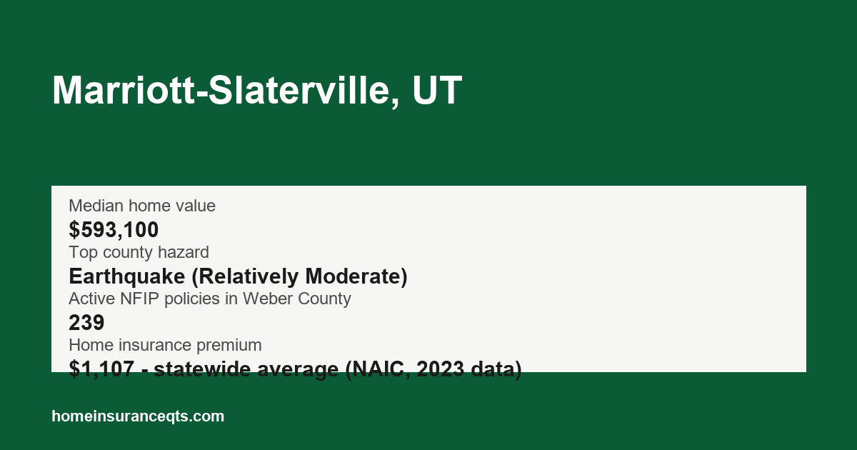 Key home insurance figures for Marriott-Slaterville, UT