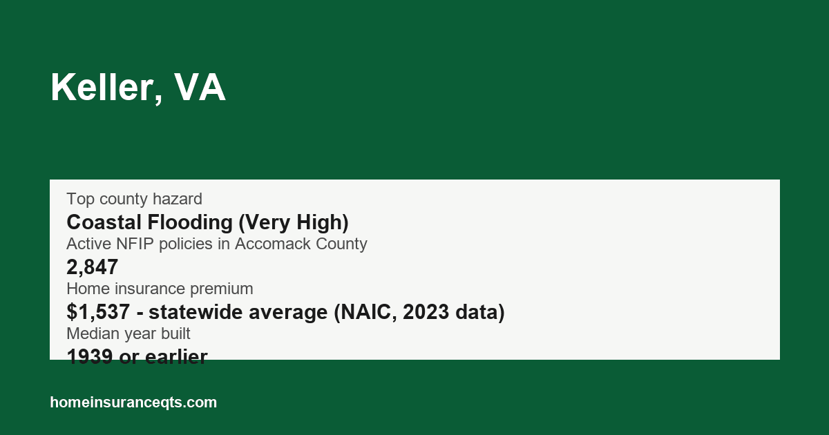 Key home insurance figures for Keller, VA