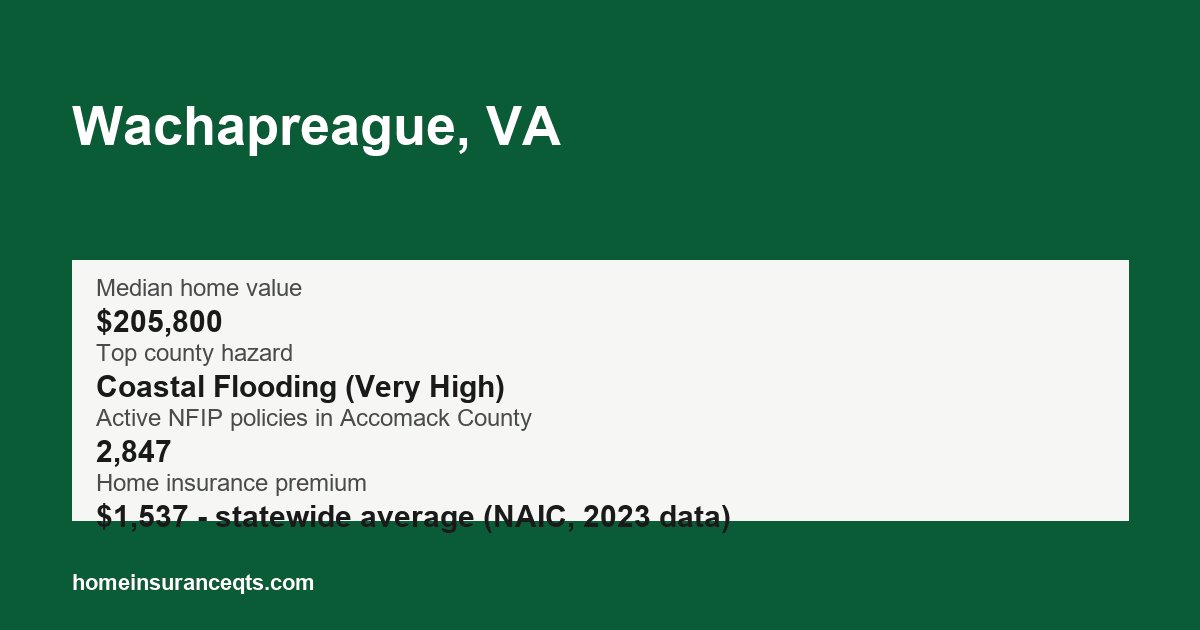 Key home insurance figures for Wachapreague, VA