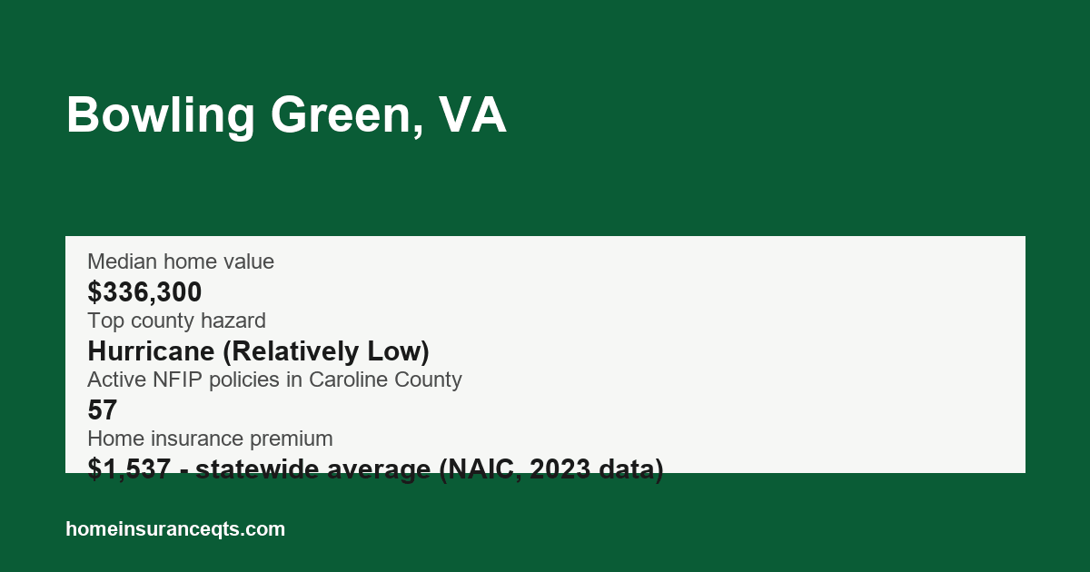 Key home insurance figures for Bowling Green, VA