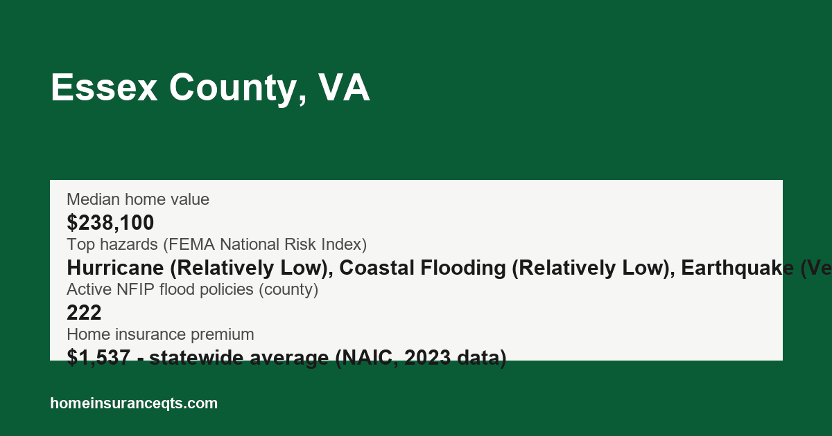 Key home insurance figures for Essex County, VA