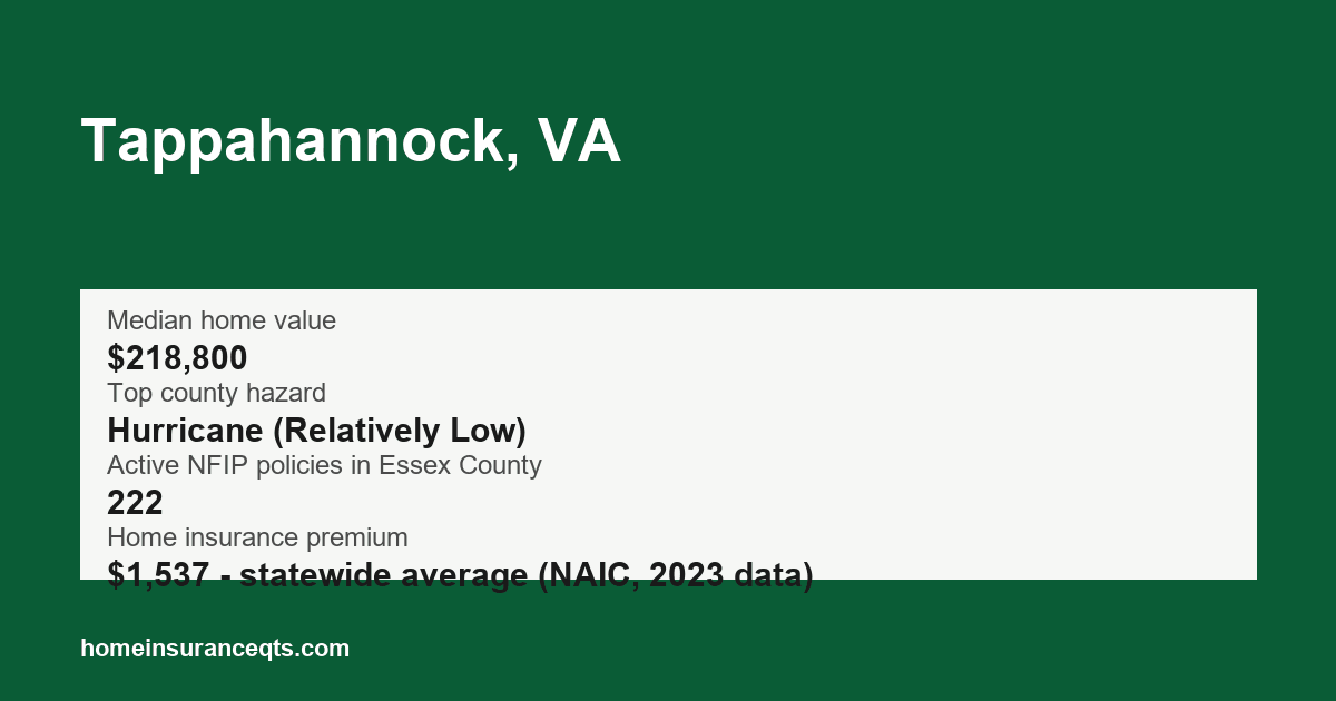 Key home insurance figures for Tappahannock, VA