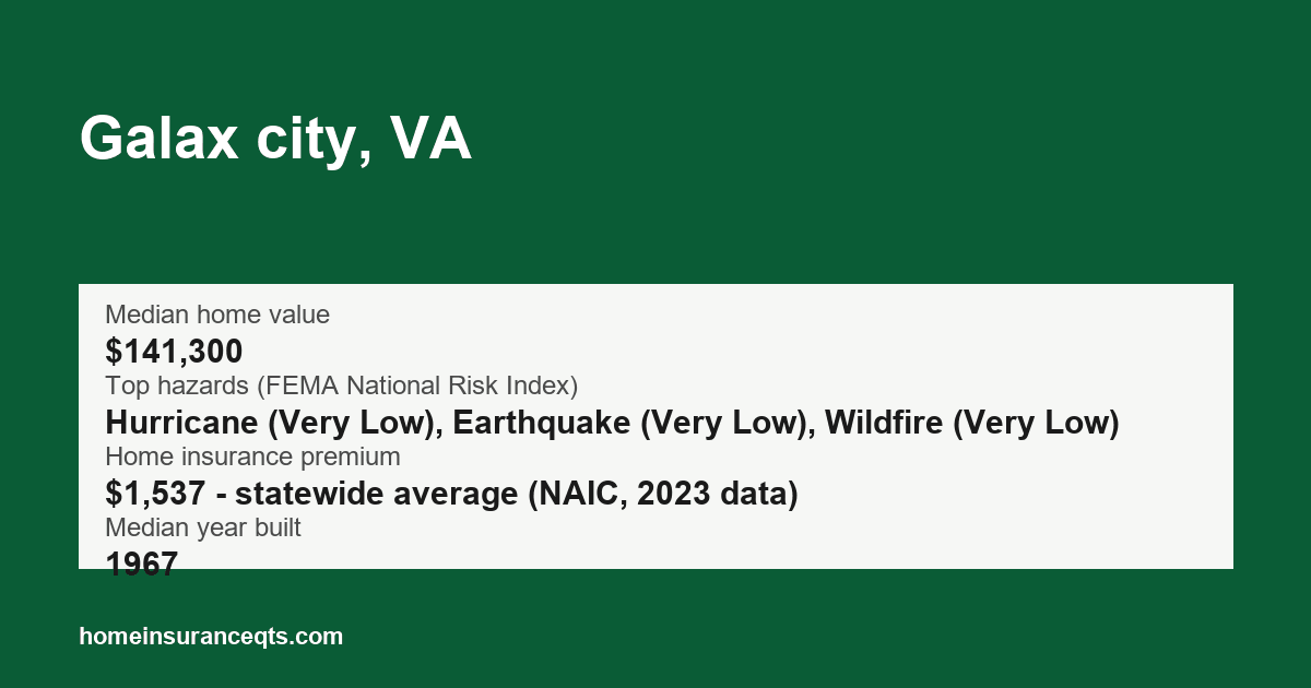 Key home insurance figures for Galax city, VA