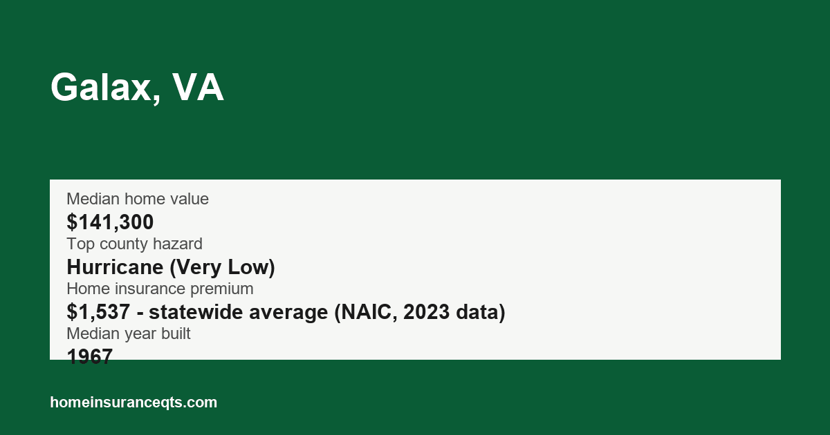 Key home insurance figures for Galax, VA