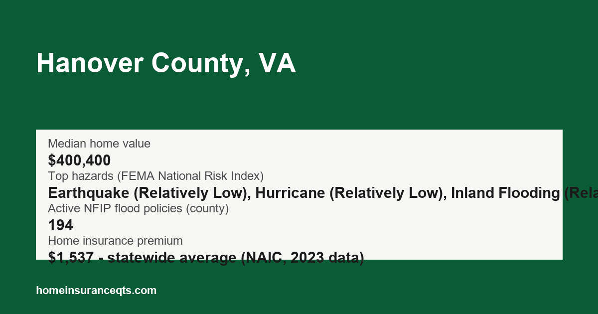 Key home insurance figures for Hanover County, VA