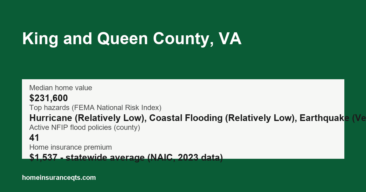 Key home insurance figures for King and Queen County, VA