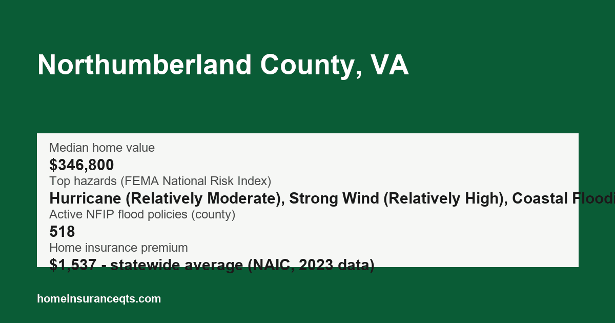 Key home insurance figures for Northumberland County, VA