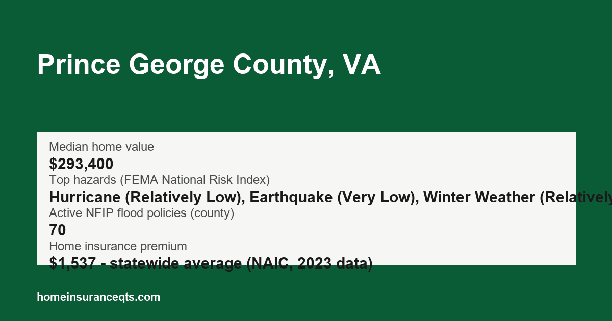Key home insurance figures for Prince George County, VA