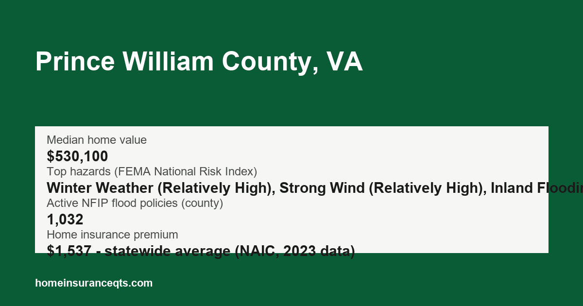 Key home insurance figures for Prince William County, VA