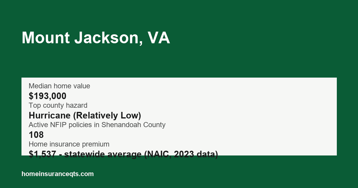 Key home insurance figures for Mount Jackson, VA